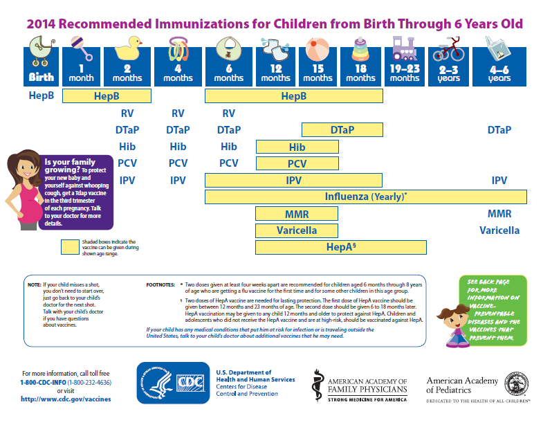 CDC's Vaccine Schedule